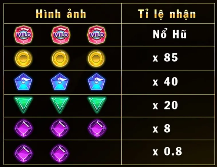 Nổ Hũ Kim Cương VNBet77 Hấp Dẫn Với Jackpot Khủng Chờ Đón Bạn